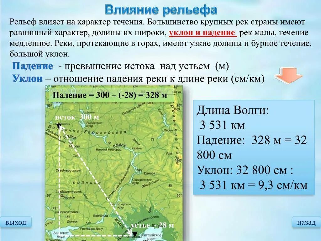 Падение и уклон рек России. Влияние рельефа на характер течения. Высота устья Волги над уровнем моря. Задачи на уклон реки.