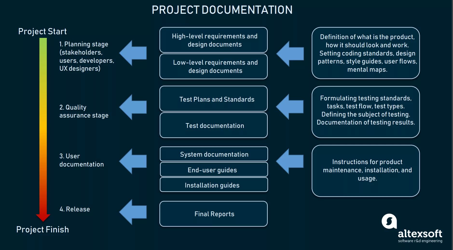 Documentation installation. Project documentation. design project documentation. software development types. инструменты для project менеджера.
