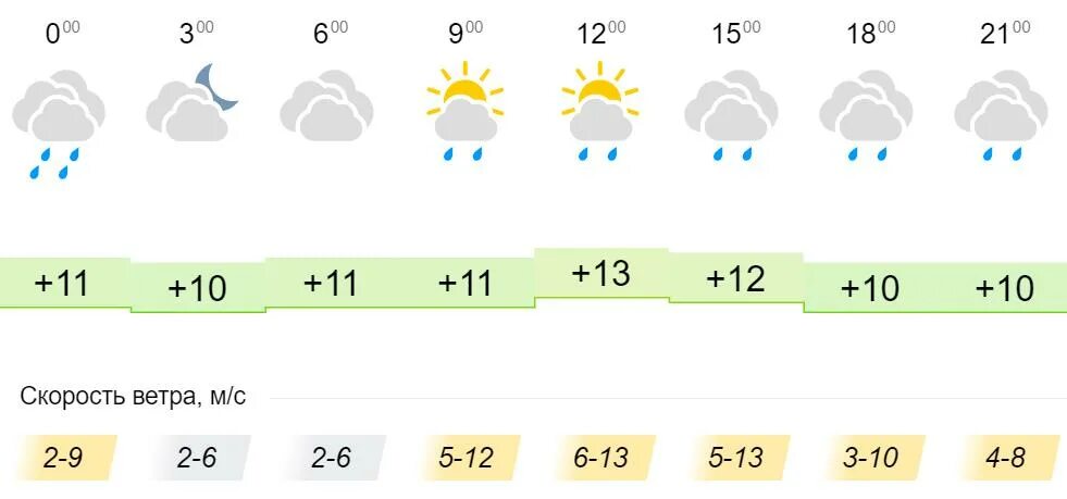 Погода в яранске на 10 дней точный. Прогноз погоды в Чишмах на 10 дней. Погода в Камызяке на 10 дней точный. Погода в Чишмах на 3 дня точный. Погода в Чишмах на 14 точный.