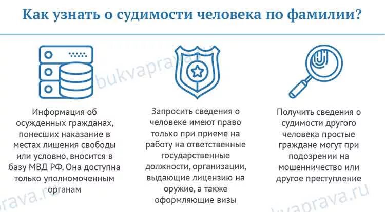 Может ли быть снята судимость. Проверить судимость человека. Как узнать есть ли у человека судимость по фамилии. Как проверить судимостьчелрвнка.