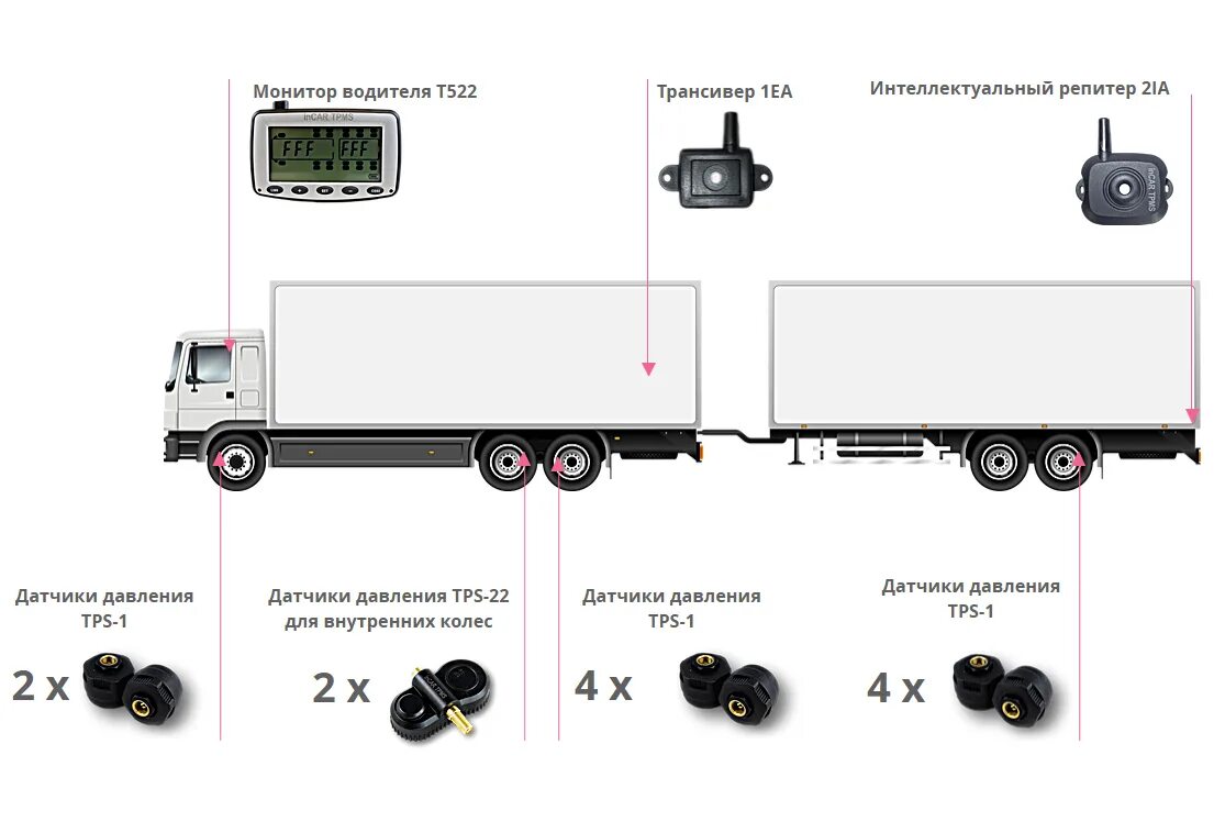 Разрешенная масса автопоезда. Допустимая нагрузка на ось полуприцепа 2 оси. Манометр нагрузки на ось полуприцепа. Манометр нагрузки на ось прицепа Шмитц. Допустимая нагрузка на ось грузового автопоезда.