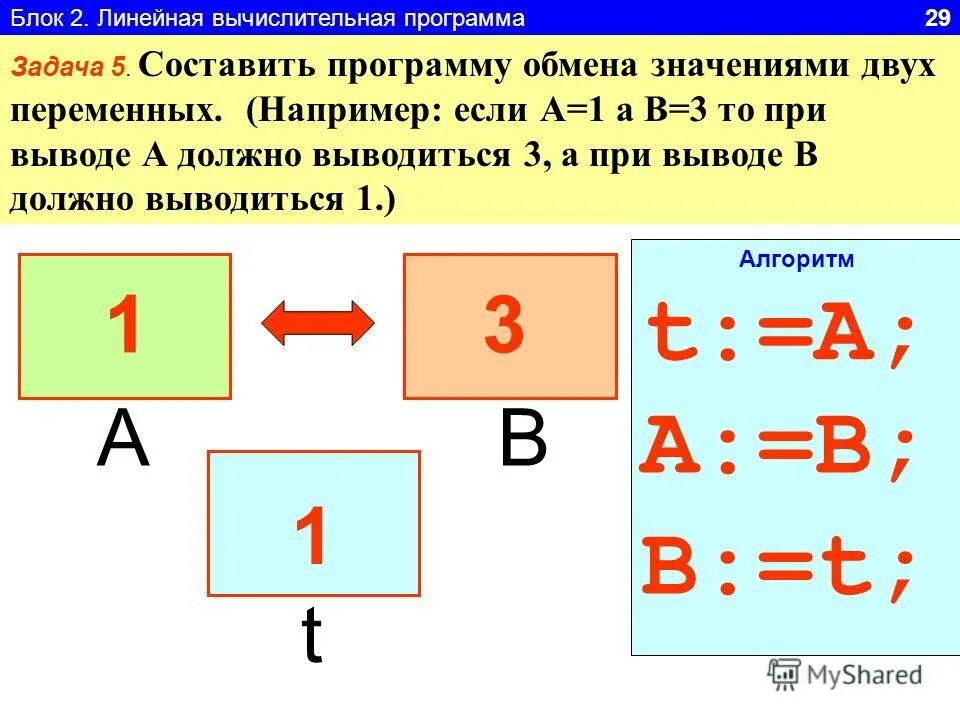 Составить программу обмена значениями двух переменных. Составить программу упорядочения значений двух переменных. Что входит в состав алфавита языка python. Обмен значений двух переменных без использования третьей. Программа на языке python.