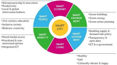 Smart glocal kazan что это