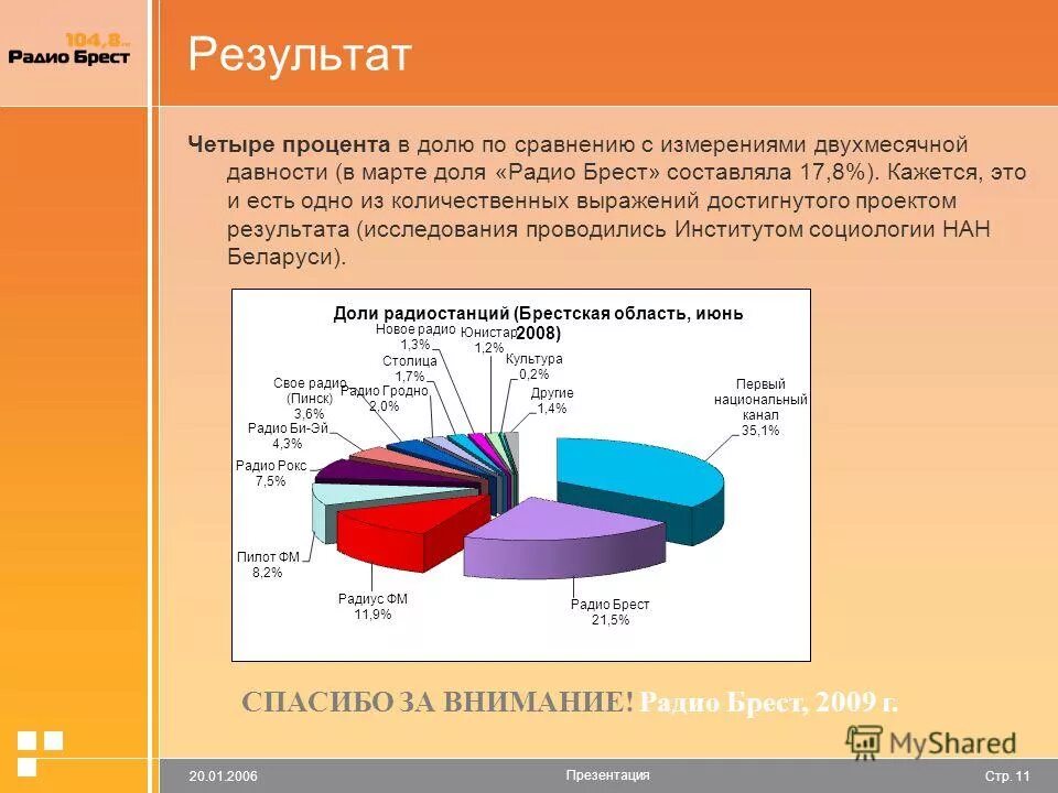 Отрасли республики башкортостан. Доли рб. Коммерческие банки республики беларусь. Отрасли промышленности башкирии. Доли рб.