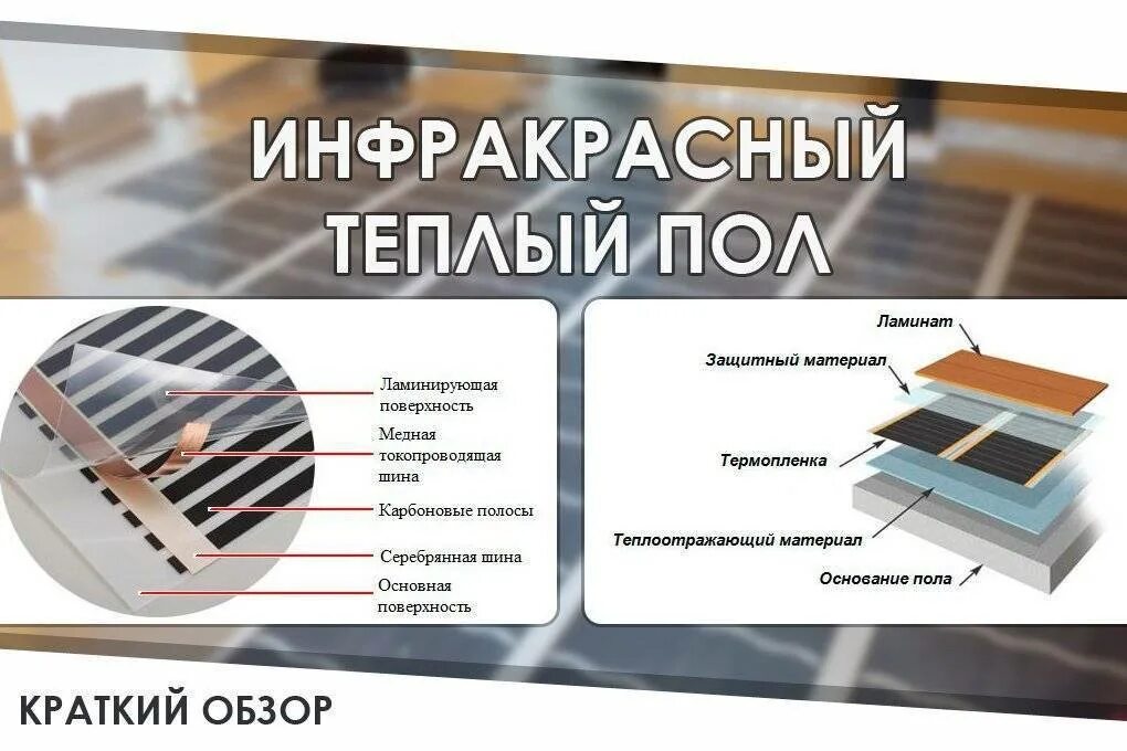 Как положить инфракрасный теплый пол. Теплый пол инфракрасный пленочный монтаж. монтаж инфракрасного теплого пола. инфракрасный тёплый пол под ламинат монтаж. схема подключения пленочного пола.