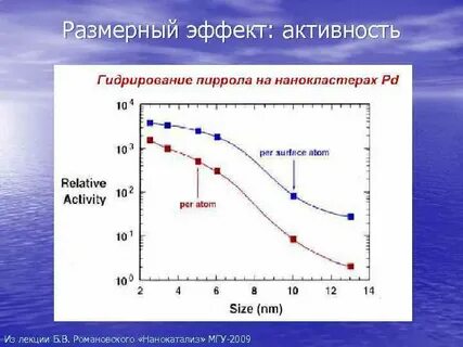 Размерный эффект
