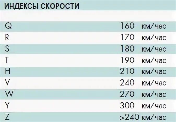 Индекс скорости d. 101v индекс скорости. 114h индекс скорости. 102w индекс скорости. индекс скорости н на шинах.