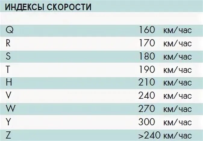 101v индекс скорости. Индекс скорости на шинах 91v. 102w индекс скорости. Индекс шины 91h.