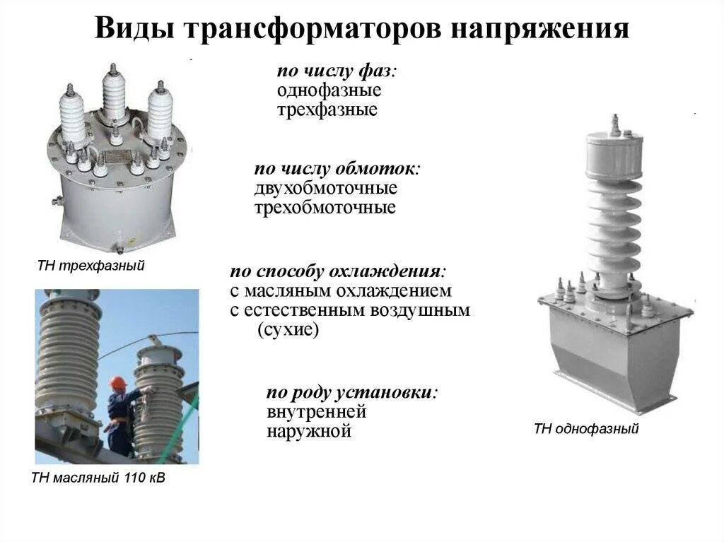 Какие трансформаторы используются