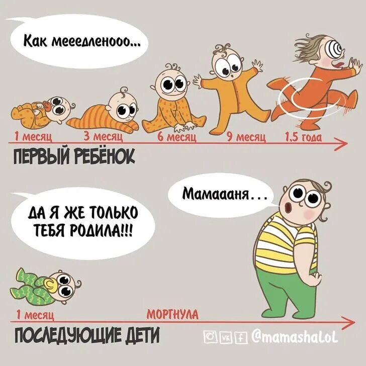 Комиксы многодетной мамы. Комиксы от мамы троих детей. Многодетная мать мемы. Комиксы про многодетную мать. Будни многомама 2 2 читать