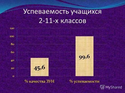 Успеваемость ученика характеристика