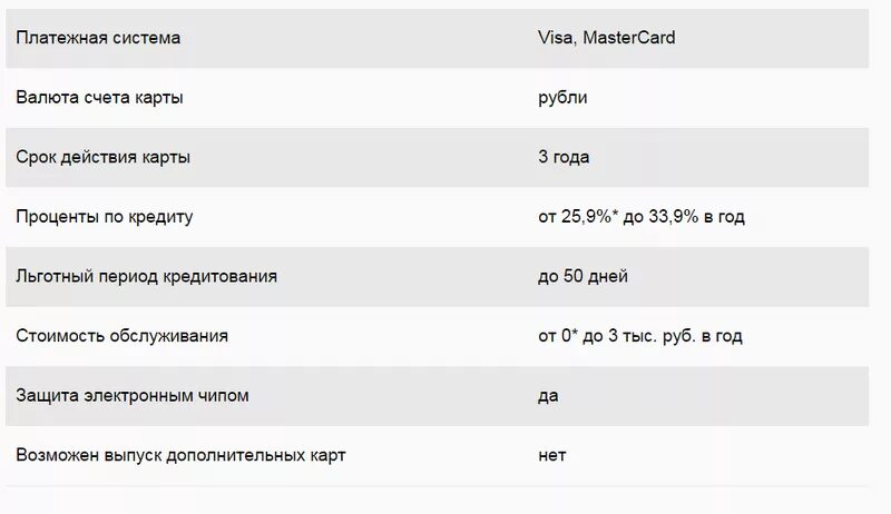 можно ли положить 50 рублей на карту. можно ли снять деньги со счета. перевод на карту сбербанка. пополнить карту наличными через банкомат. как перевести деньги с баланса на карту сбербанка.