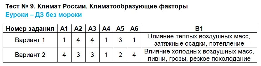 Тесты россия в конце 20 века. Тесты и контрольные работы по истории России 8 класс Волков. Тест климат России 8 класс. Тест по культурологии. Тест 35 магнитное поле вариант 1.