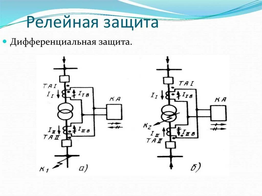 Принципы релейной защиты. Релейная схема подстанции. Элементы релейной защиты и автоматики. Релейная защита на подстанции. Электромеханическое устройство релейной защиты.