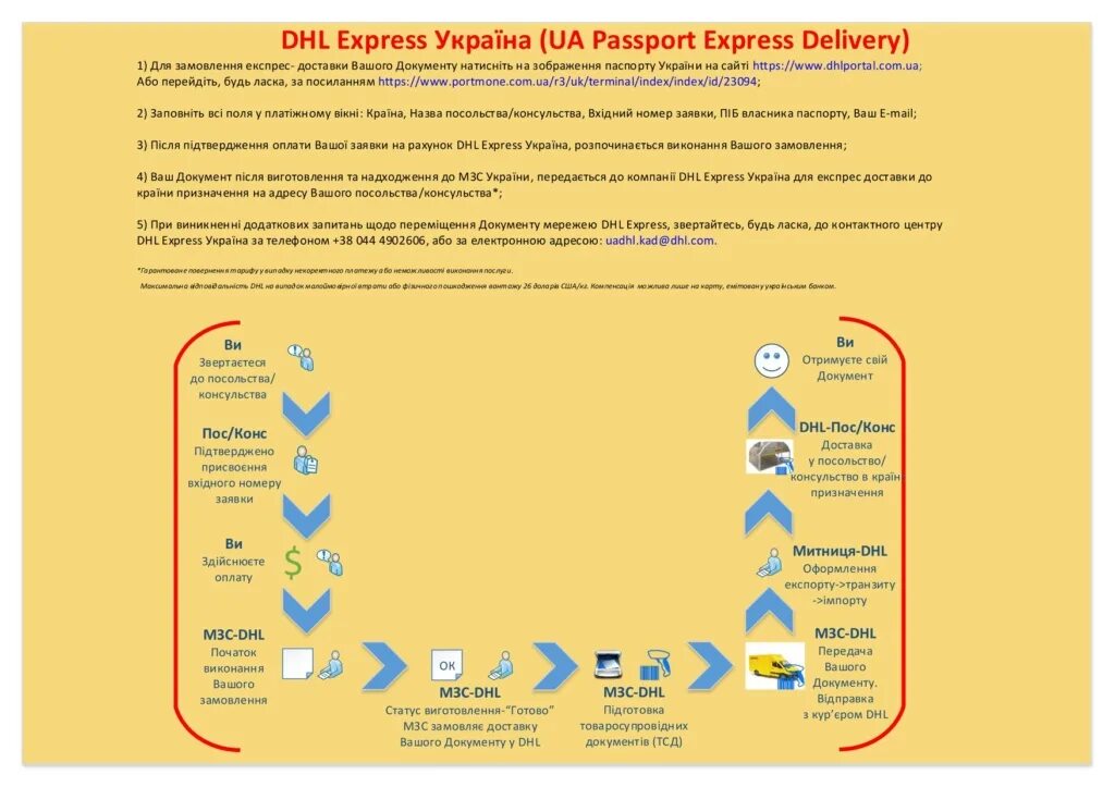 Mfa gov ua. Passport.mfa.gov.ua. паспорт мфа гов юа. http://passport.mfa.gov.ua.