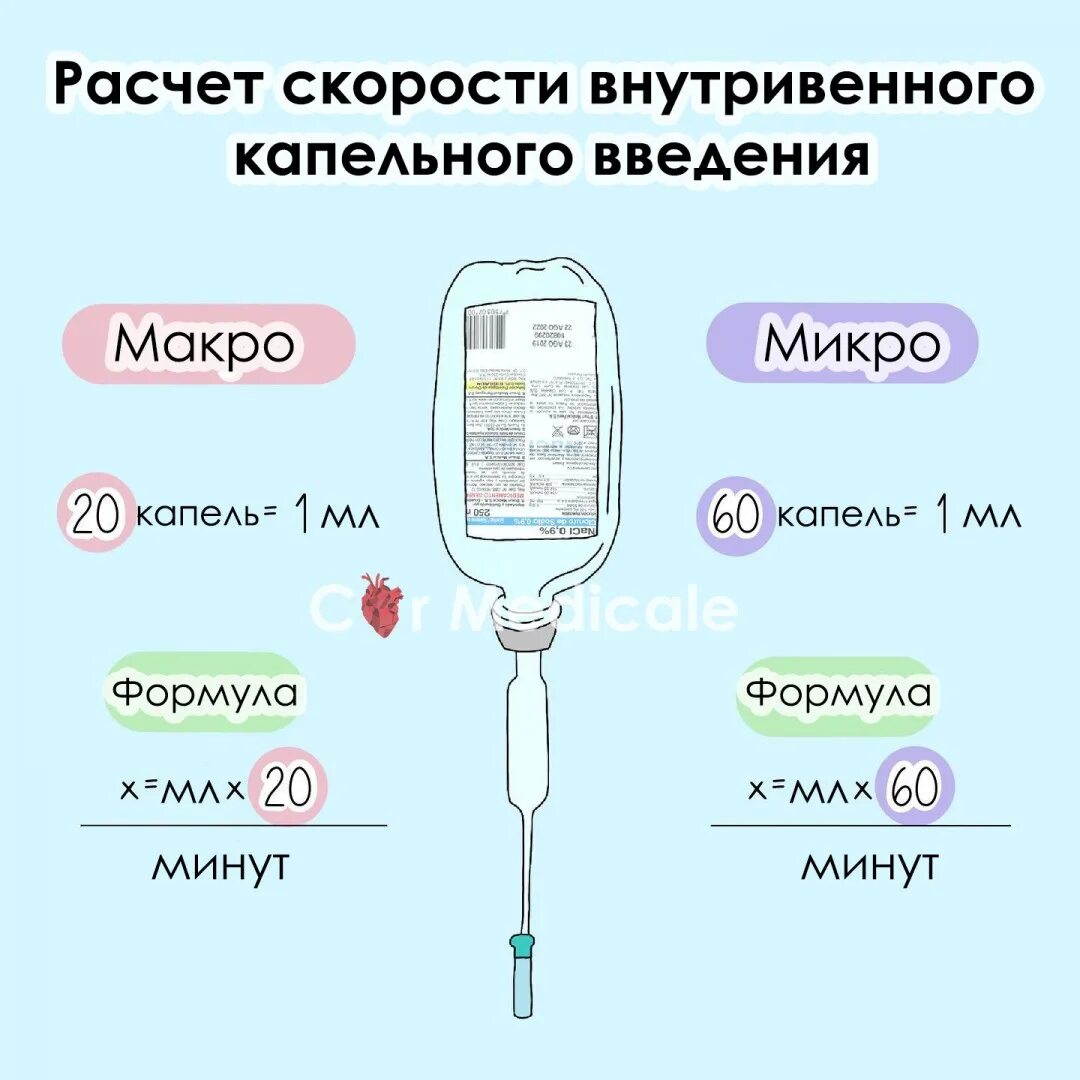 Сколько минут капельница