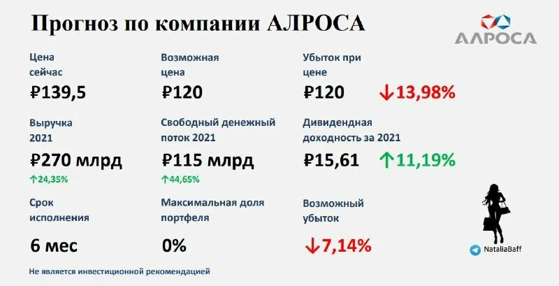 Прогноз по алросе на 2024. Federal reserve usa exchange rates. Прогноз по алросе на 2024. Прогноз по алросе на 2024. Алроса дивиденды 2022.