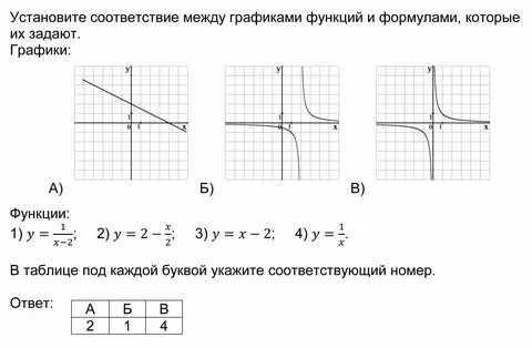 Запишите формулу соответствующую графику функции: найдено 83 картинок