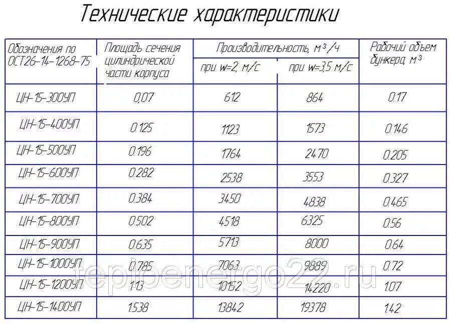 Циклон технические характеристики 74951593667 ventmash net. ЦН 15x1уп. Циклон ЦН характеристики. Циклон ЦН-15-800-2уп технические характеристики. Циклон ЦН-15 2уп технические характеристики.