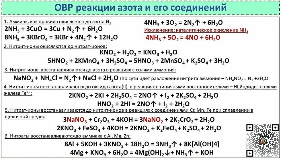 Аммиака нитритов нитратов. Реакции с азотом для ОГЭ по химии. Окислительно восстановительные реакции неметаллов 9 класс. Шпаргалка по химии 9 класс химические свойства неметаллы. Таблица химические свойства окислительные и восстановительные.