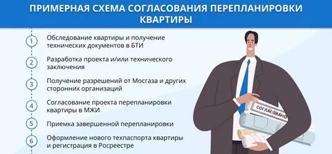 Представитель по согласованию