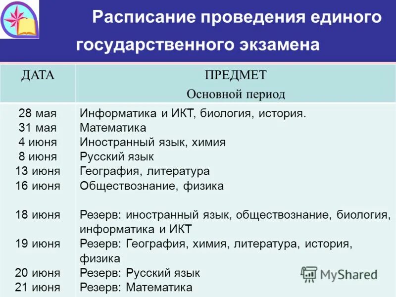 расписание егэ в 2021 году. основной период егэ 2023. календарь проведения комитетов. резервный день математика профиль егэ. даты проведения егэ 2021 года.