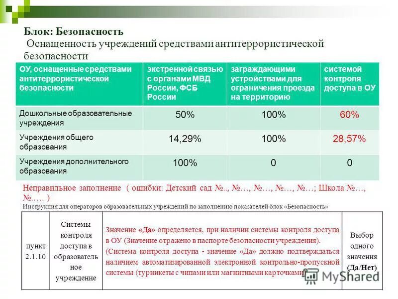 Доксель образования кемеровской области