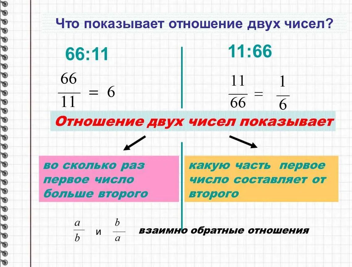 Какой масштаб записывают как отношение чисел. Как найти отношение чисел 6 класс. отношение двух чисел. как найти отношение двух чисел. отношение двух чисел 6 класс.