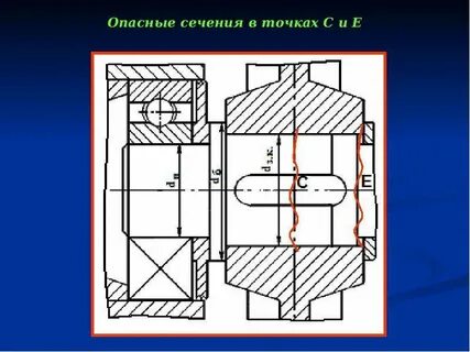 Точки разреза