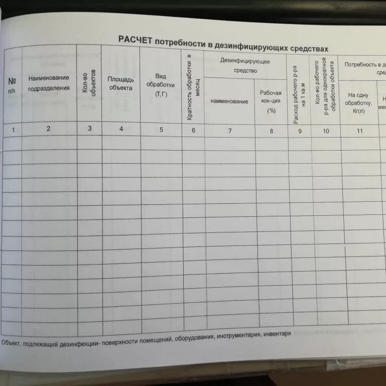 Журналы роты. Заполнение журнала учета дезинфицирующих средств. Журнал расчёта потребности в дезинфицирующих средствах. Журнал учета дезинфекции в детском саду. Журнал выдачи дезинфицирующих средств.