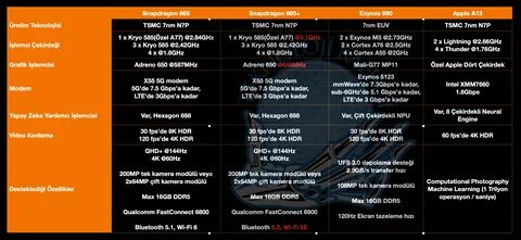 860 vs 870