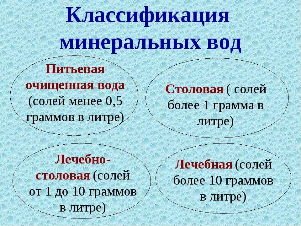 Вода делится. Вода делится. Классификация минеральных вод. Вода делится. Вода делится.