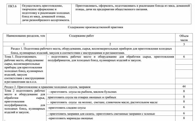 Организация и ведение к реализации блюд. Подготовка полуфабрикатов к реализации. Подготовка к реализации холодных блюд кулинарных изделий закусок. Приготовление и подготовка к реализации полуфабрикатов. Подготовка рабочего места оборудования сырья исходных материалов.