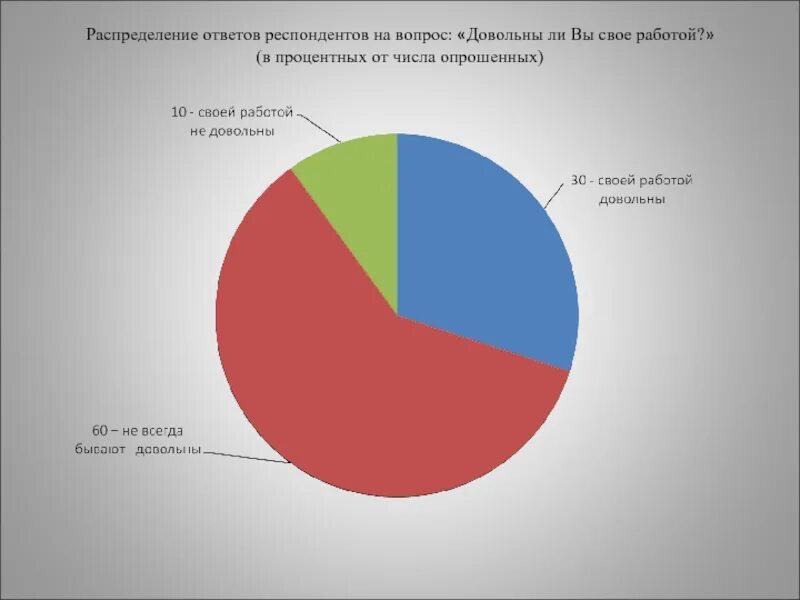 20 мальчиков поехали на пикник при этом 5 из них обгорели. На сколько была довольна. На сколько была довольна. На сколько была довольна. Сколько литров жидкости должен выпивать человек в сутки.