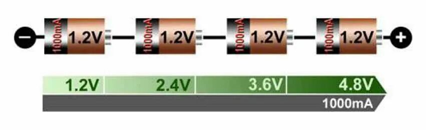 Три батарейки последовательно. Последовательное соединение батареек. Последовательное и параллельное соединение батареек. Соединение батареек последовательно и параллельно. Соединенные батарейки.
