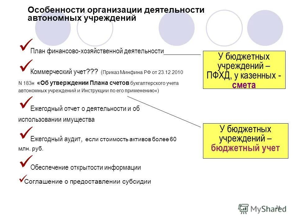 Финансовая деятельность автономных учреждений