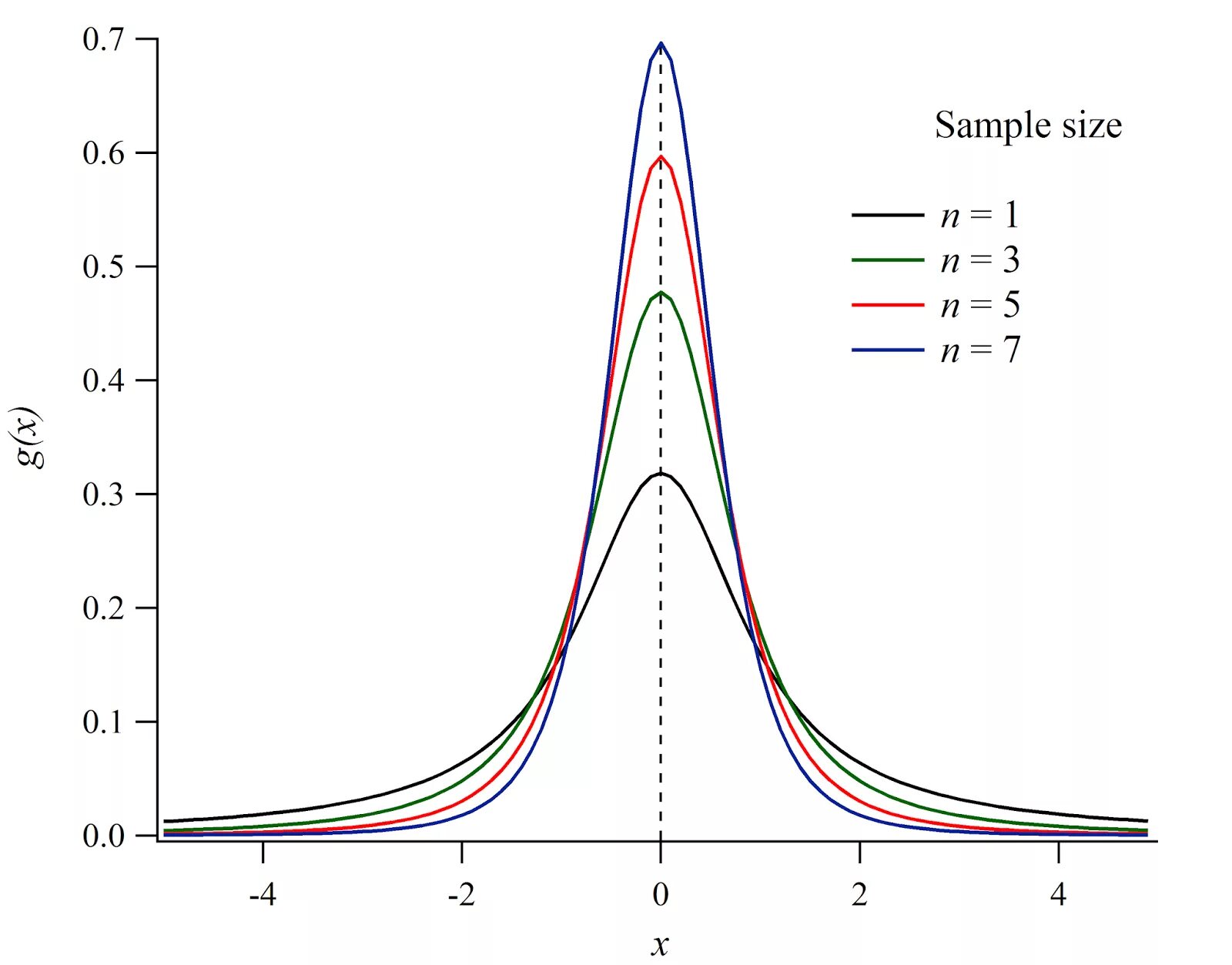 Лоренциан распределение. Lorentz distribution. Симметричный Лоренциан. Симметричный Лоренциан функция спектр. Fast decay