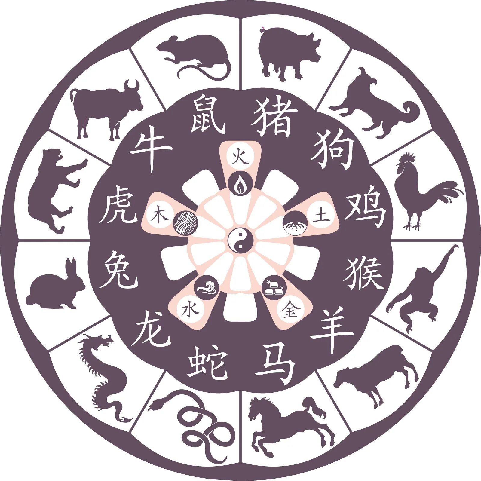 Знаки китайского гороскопа. Символы китайского зодиака. Китайский Зодиакальный круг. Китайские зодиакальные животные.