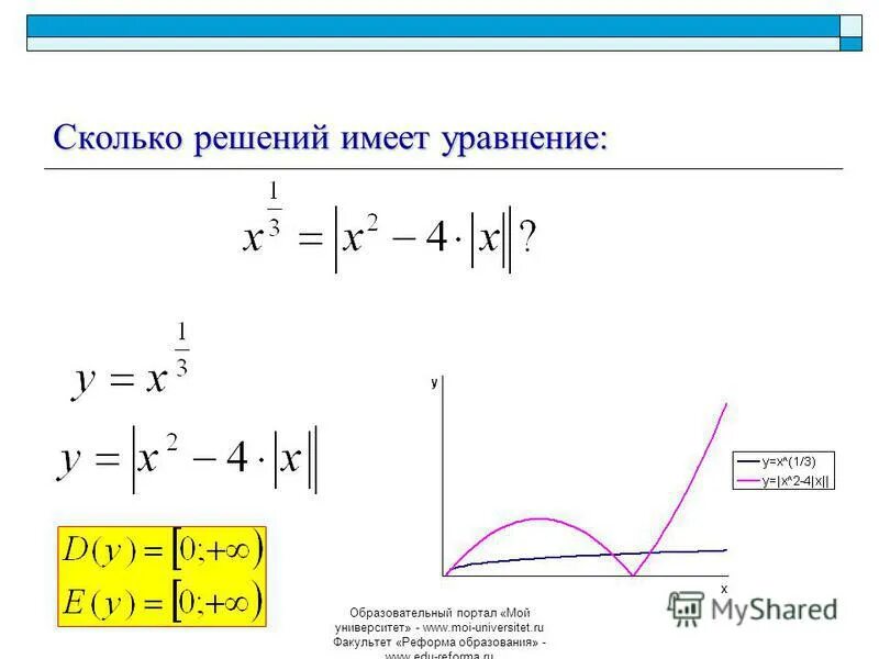 Уравнение оу