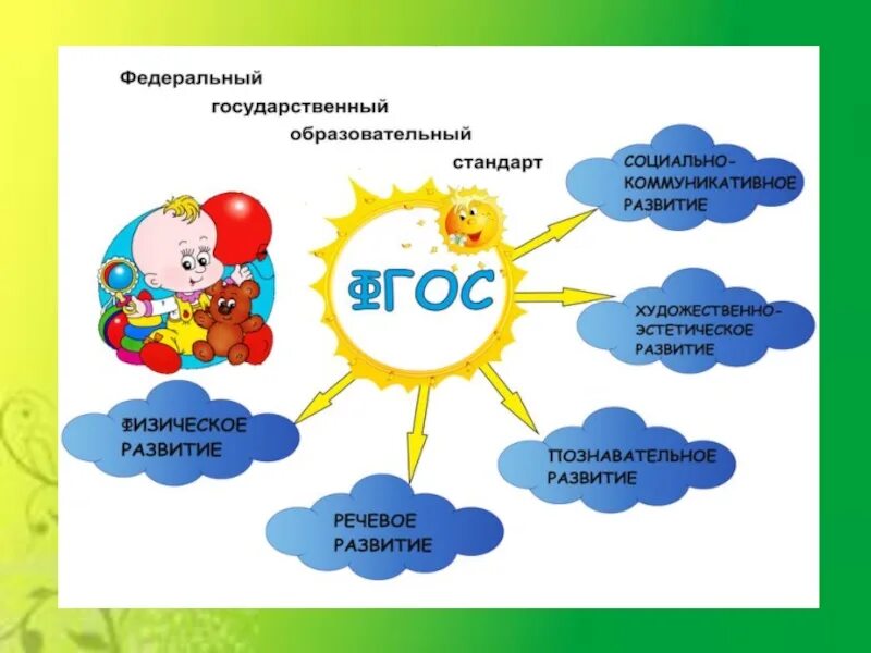 Сведения об образовательной программе. Событийные проекты в детском саду в картинках. Детской презентации в ДОУ по ФГОС. Рисунок ФГОС для презентации. ФГОС В детском саду картинки.