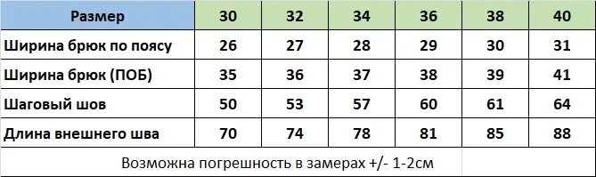 записан рост 5 учащихся 158. медиана чисел 158 166 134 130 132. на сколько отличается среднее арифметическое от медианы. холодильник 2. дождь 150х50х0.