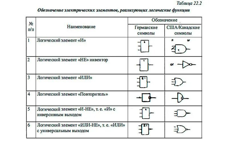 Обозначения на электрических схемах принципиальных. Обозначение элементов на схеме электрической принципиальной. Обозначение элементов на электрических схемах автоматизации. Буквенное обозначение терморегулятора на схеме. Электрические схемы размеры гост