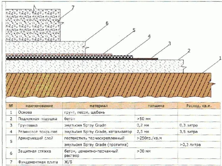 Толщина щебня под фундаментную плиту. Толщина песчаной подготовки под фундаментную плиту. Песчаная подготовка под фундамент толщина. Толщина бетонной подготовки под фундаментную плиту. Какой щебень под фундамент