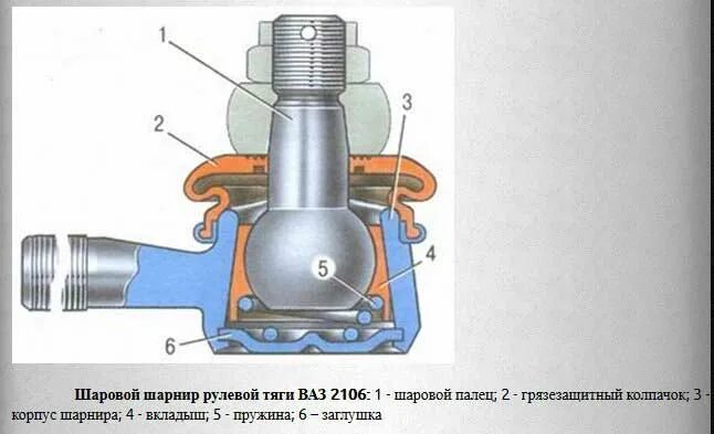 Схема шаровой опоры. Рулевой наконечник ВАЗ 2107 чертеж. Шаровая опора рулевой тяги ВАЗ 2107. Конструкция шаровой опоры ВАЗ 2107. Схема рулевого наконечника ВАЗ 2108.