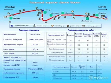 Первый участок пути протяженностью 15 км