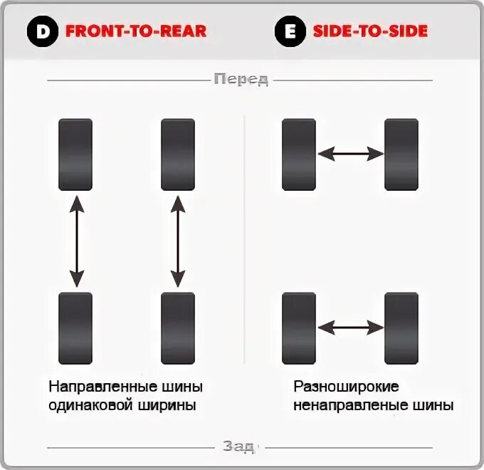 Как правильно менять колеса. Схема замены шин для равномерного износа. Схема перестановки колес для переднеприводного автомобиля. Схема замены колёс для равномерного износа. Схема замены колёс для равномерного износа внедорожник.