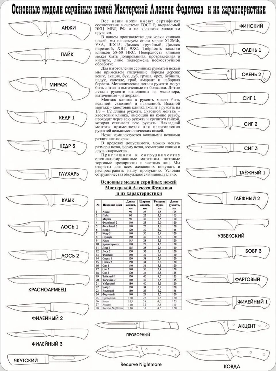 Размеры лезвий ножей. Форма клинка ножа типы. Лезвие заточки клинка чертеж. Формы заточки клинков. Размеры клинков ножей.