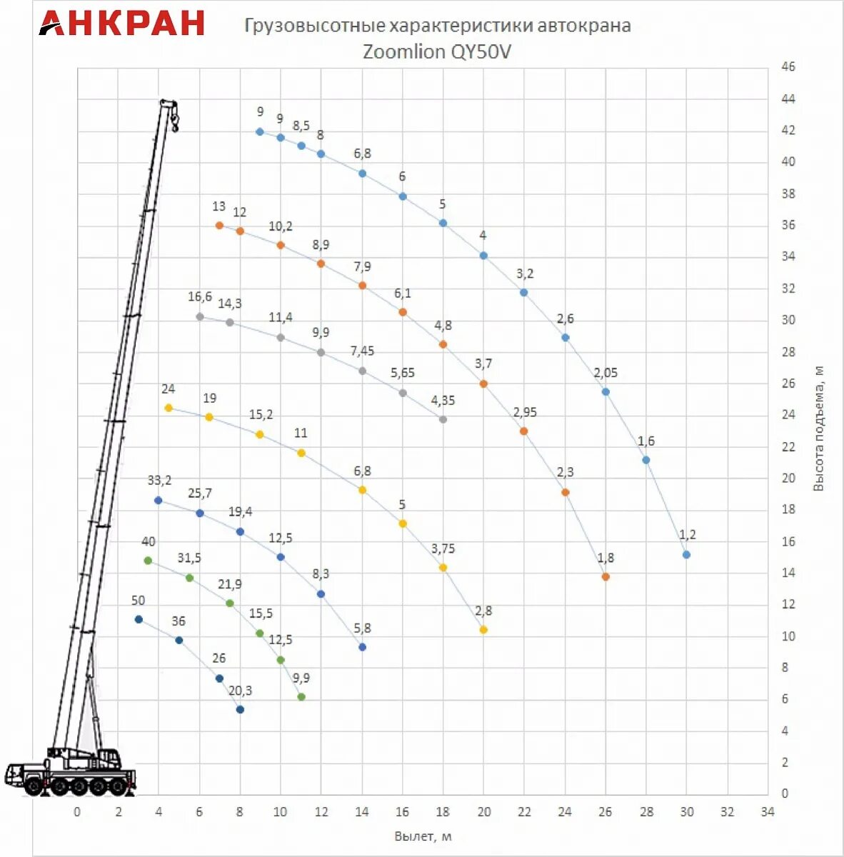 Грузоподъемность крана 25 тонн. Кран Зумлион 50т. Кран Zoomlion qy50v грузовысотные характеристики. Кран Зумлион 40 тонн. Автокран Zoomlion qy50v.