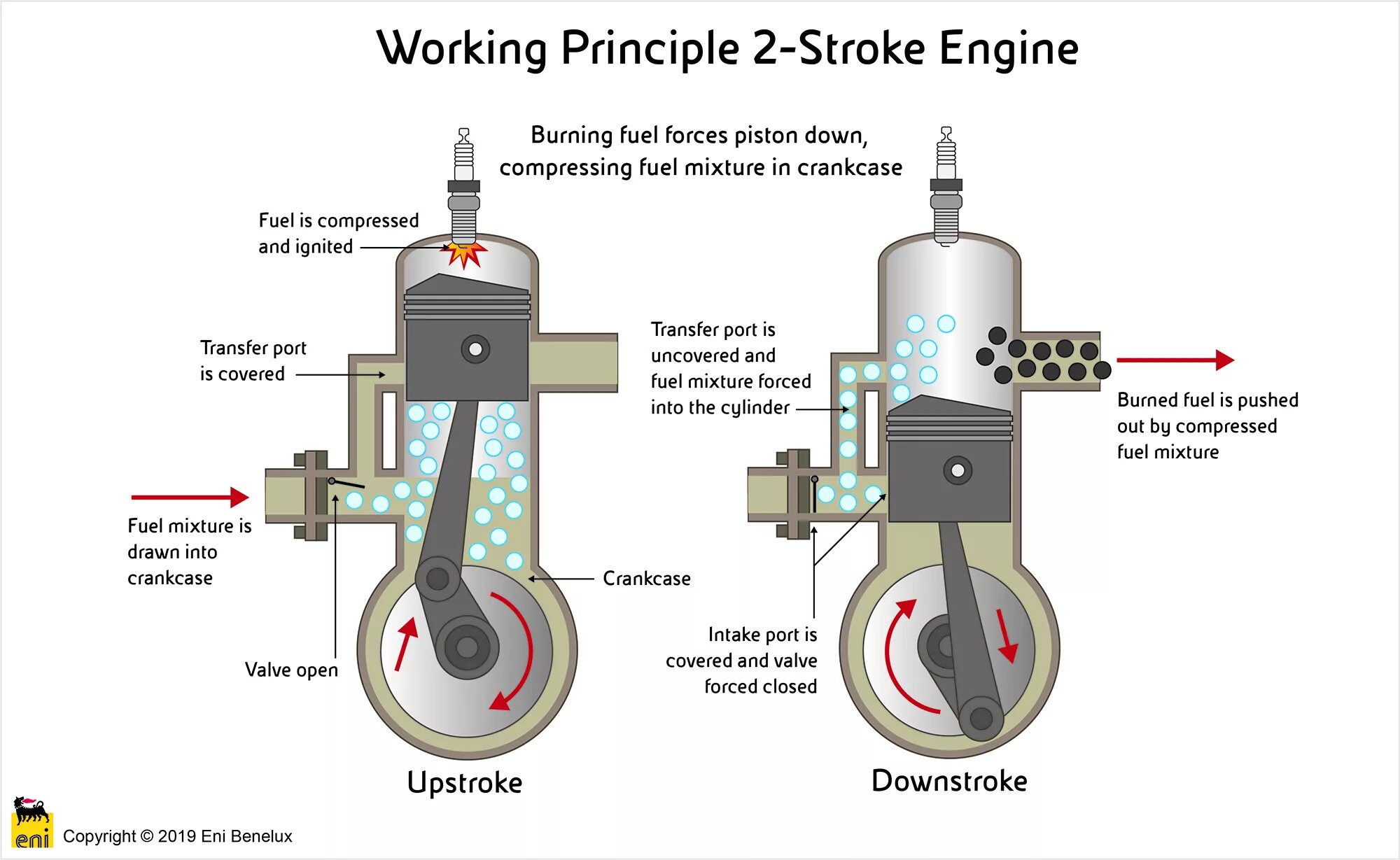 1 stroke engine. Двухтактный двигатель внутреннего сгорания (двс). two-stroke engines diesel. форсунка в двухтактный двигатель. 2 stroke diesel engine.