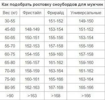 Как определить размер сноуборда